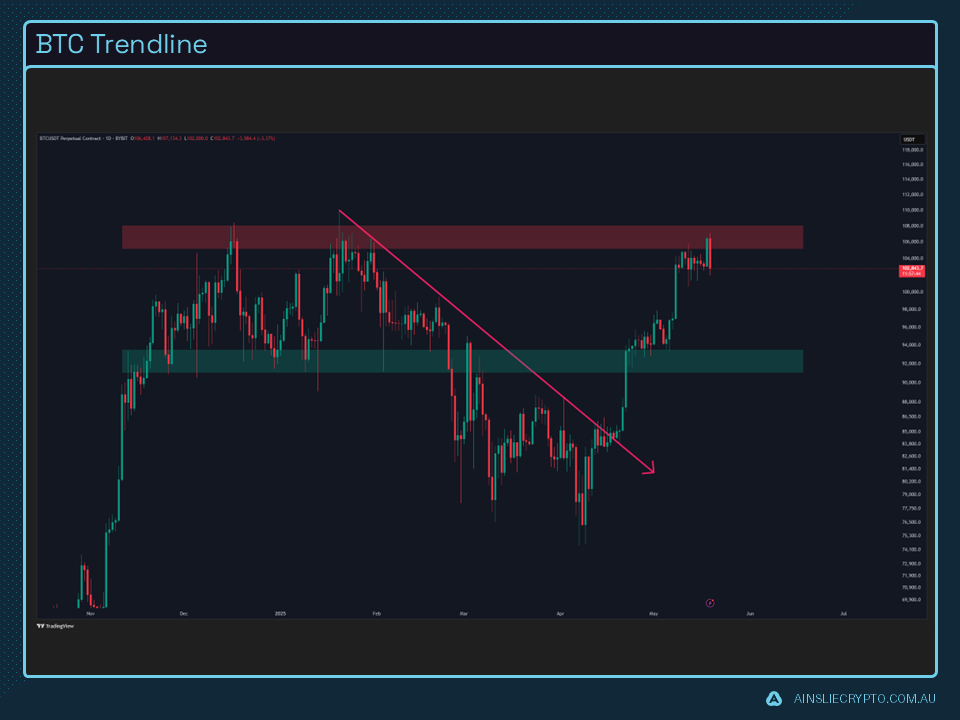 BTC Trendline BTC Trendline